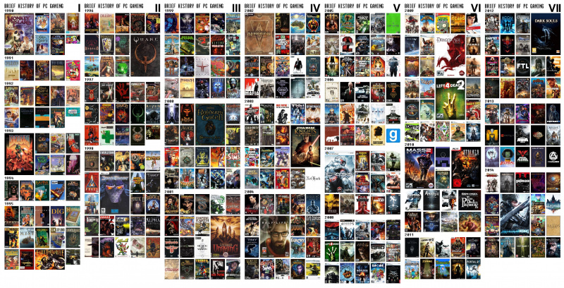 File:Brief History of PC Gaming (1990-2014).jpg